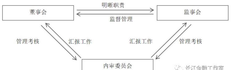 行政系统的外部监督体系有哪些