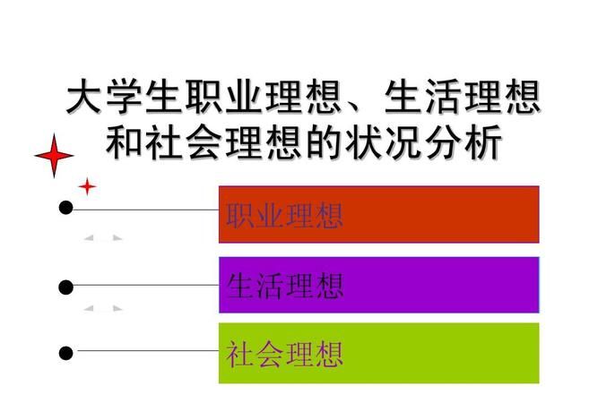 个人理想和社会理想的关系是什么