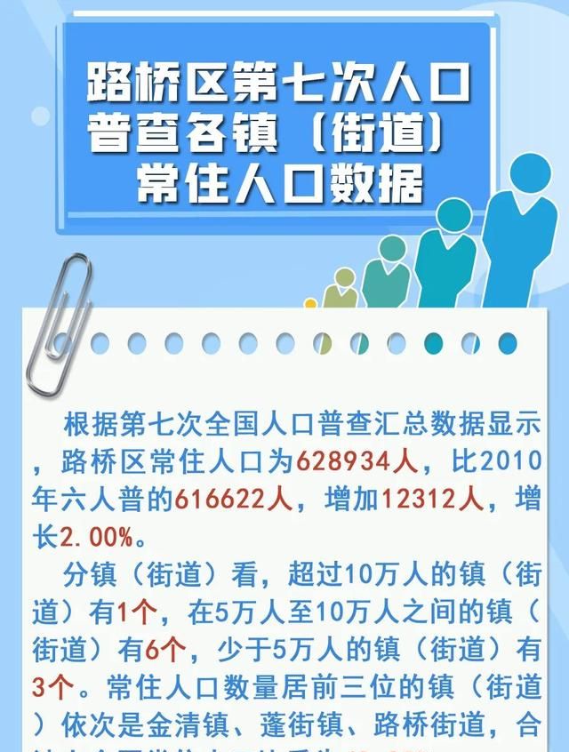 台州姓氏最新排名来了!你的姓,排第几?