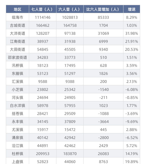 台州姓氏最新排名来了!你的姓,排第几?