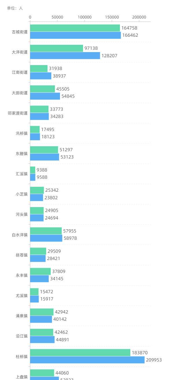 台州姓氏最新排名来了!你的姓,排第几?