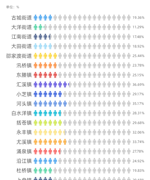 台州姓氏最新排名来了!你的姓,排第几?