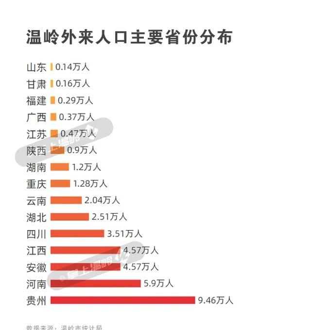 台州姓氏最新排名来了!你的姓,排第几?