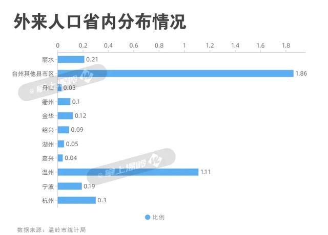 台州姓氏最新排名来了!你的姓,排第几?