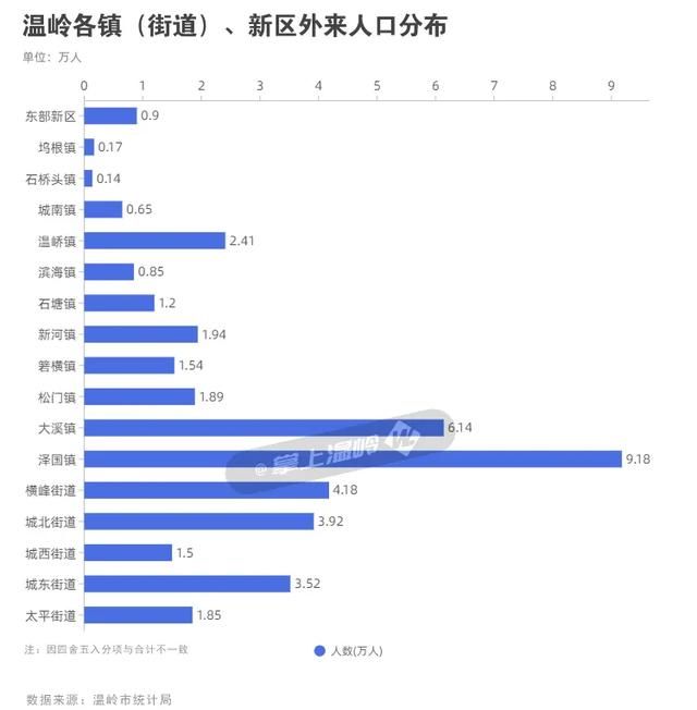 台州姓氏最新排名来了!你的姓,排第几?