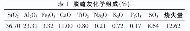 脱硫灰改性后作混凝剂处理磷化废水