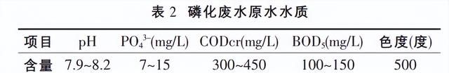 脱硫灰改性后作混凝剂处理磷化废水