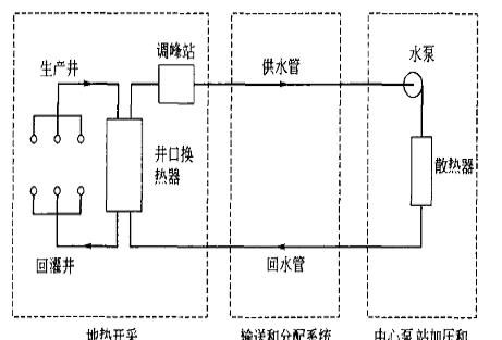 地源热泵打井是什么意思