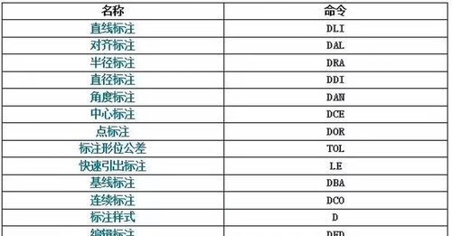 cad 快捷键