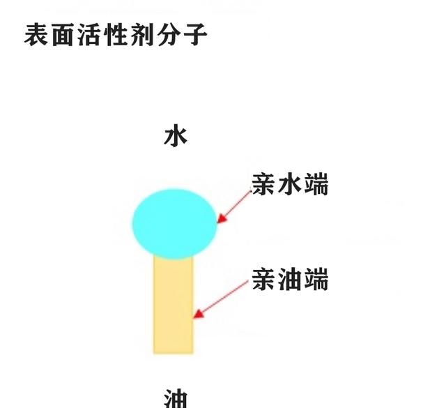 洗衣粉洗衣液洗衣凝珠…究竟哪样最好用？超市洗衣产品就该这么买