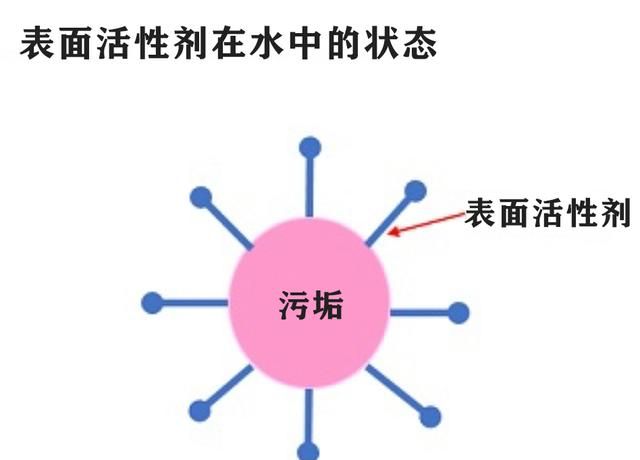 洗衣粉洗衣液洗衣凝珠…究竟哪样最好用？超市洗衣产品就该这么买