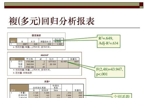 如何用spss进行多元线性回归预测