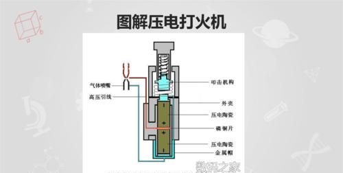 鸬鹚系统打火机原理