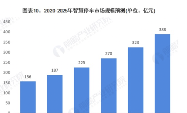 为什么业务总做了一半就“黄了”？-7步行业分析法，让你心中有数