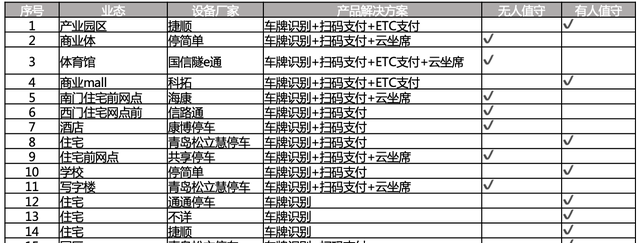 为什么业务总做了一半就“黄了”？-7步行业分析法，让你心中有数