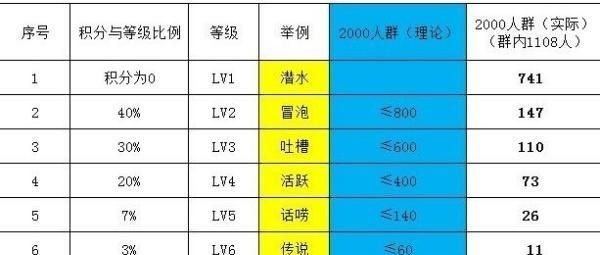 怎么才能让QQ升级更快，我QQ等级是一个月亮，今天开了年费超级会员，要多久才能升到一个太阳？图3