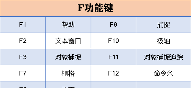 老师傅珍藏多年的92个CAD快捷键，简单好记，提升你10倍的效率