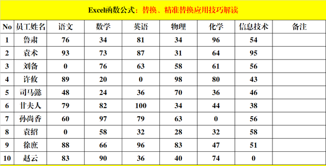 Excel中的替换、精准替换，你真的会用吗？