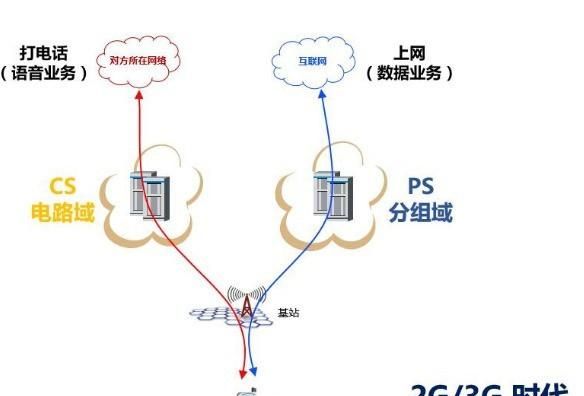 电信VoLTE怎么开 所有的注意点全在这了