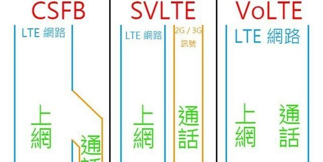 电信VoLTE怎么开 所有的注意点全在这了