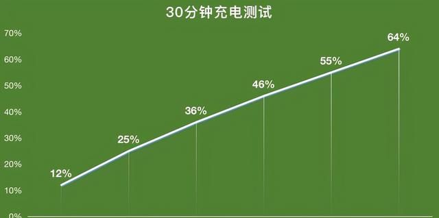 OPPO Find N评测：你不买折叠屏的四大原因，OPPO这次都解决了