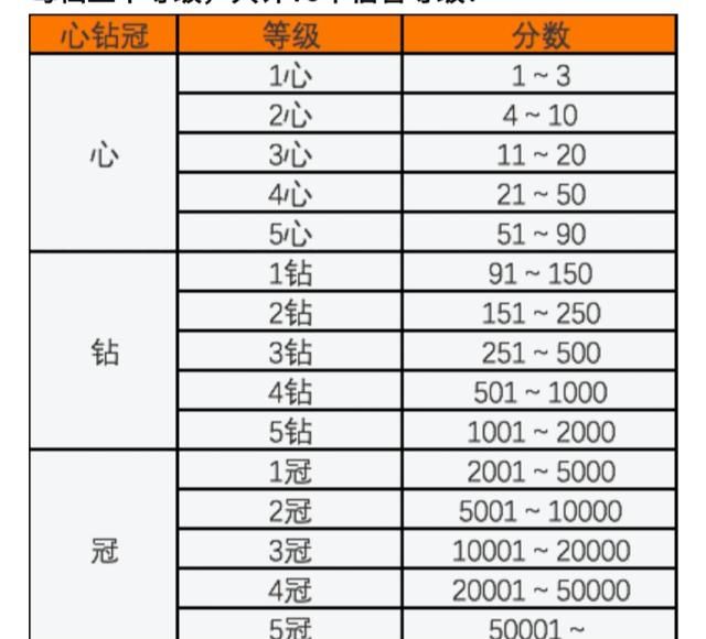 淘宝怎么查看我的评价，在淘宝上怎么查询自己的评价呢？图4