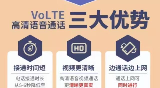 手机顶部的HD字符，代表什么意思？收费吗？很多人都理解错了