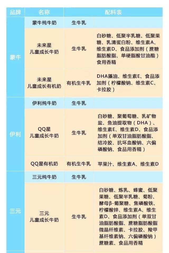 “儿童牛奶”是商家用来骗钱的？9款热销牛奶测评告诉你真相！