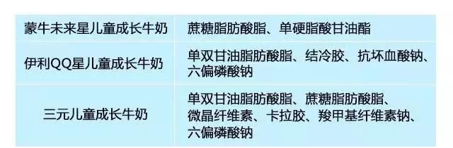 “儿童牛奶”是商家用来骗钱的？9款热销牛奶测评告诉你真相！