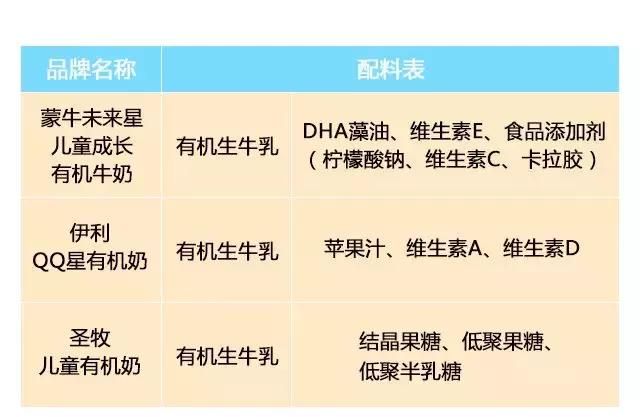 “儿童牛奶”是商家用来骗钱的？9款热销牛奶测评告诉你真相！