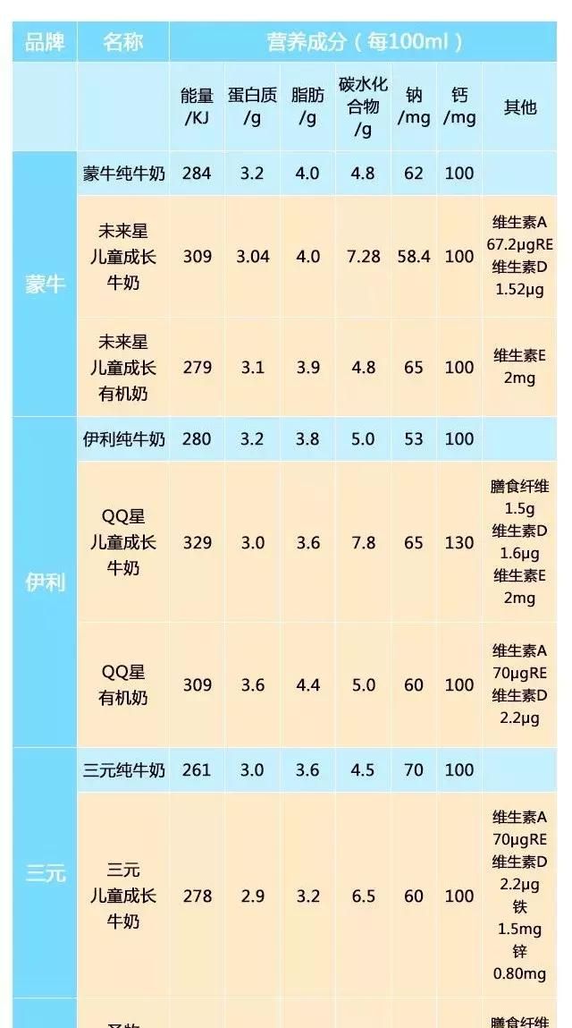 “儿童牛奶”是商家用来骗钱的？9款热销牛奶测评告诉你真相！