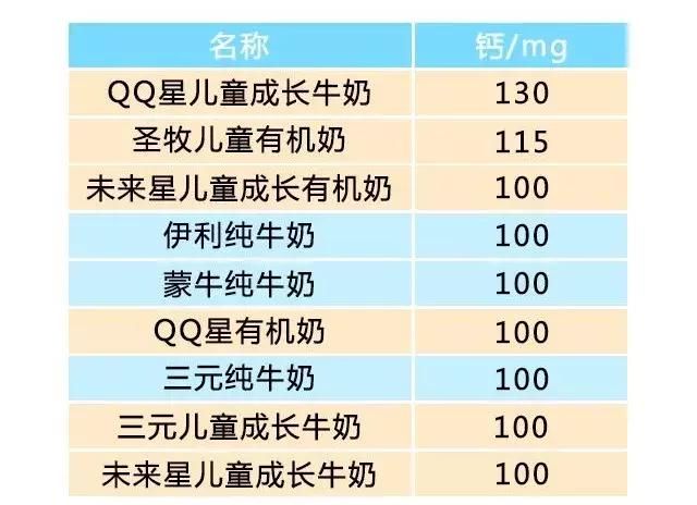 “儿童牛奶”是商家用来骗钱的？9款热销牛奶测评告诉你真相！