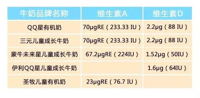 “儿童牛奶”是商家用来骗钱的？9款热销牛奶测评告诉你真相！