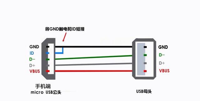 手机上的照片、视频直接传到U盘上，扩展一个外部存储不用电脑