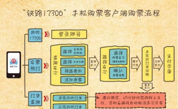 手机号码被别人注册了12306怎么办，手机号码被别人注册12306怎么取消？图3