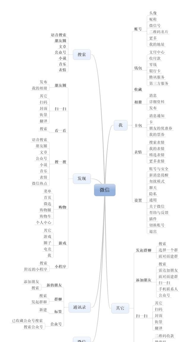 不谈历史谈当下，QQ与微信的区别是什么