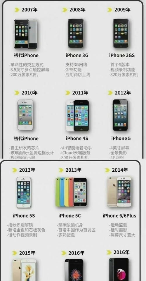 iphone不同国家的版本有什么区别