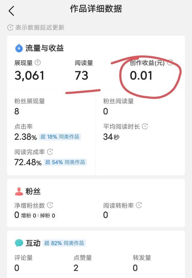 阅读量才73就有收益，我是怎么做到的？