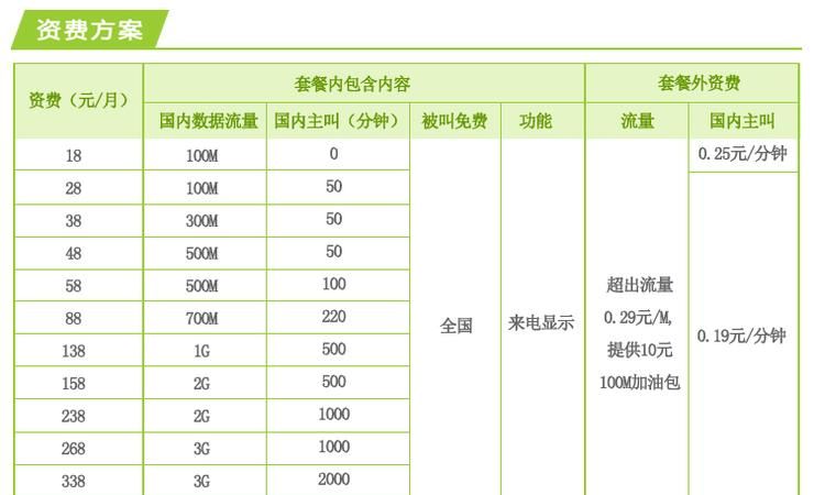 自己怎样变更话费资费