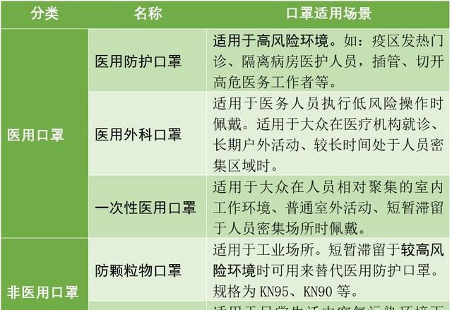 如何区分医用与非医用口罩