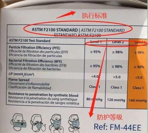 如何区分医用与非医用口罩