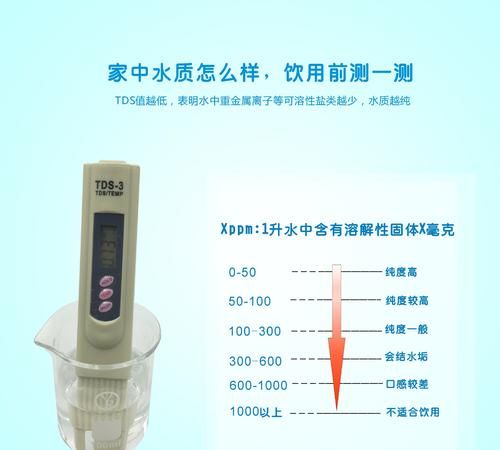 纯水水质检测标准参数表