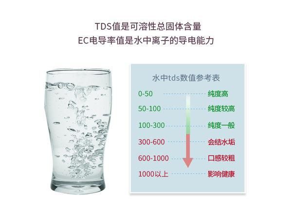 纯净水tds标准是多少