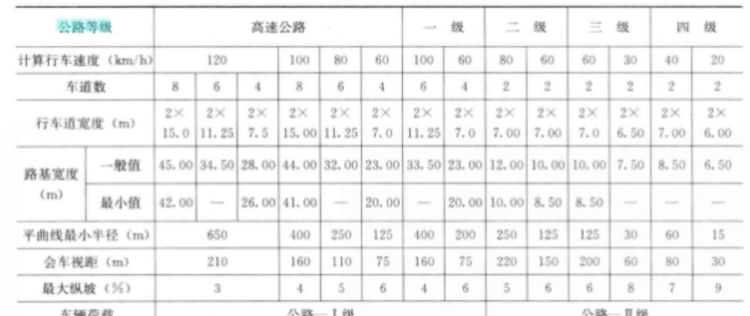 一级二级综合交通枢纽区别