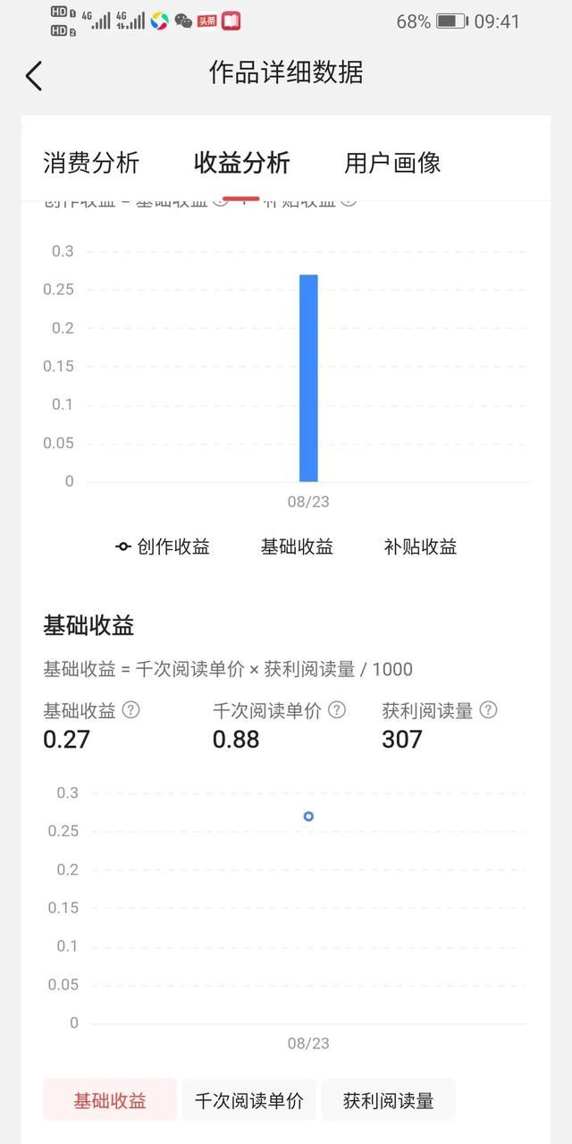 头条收益¥是怎么计算出来的，又是怎么样才能提高