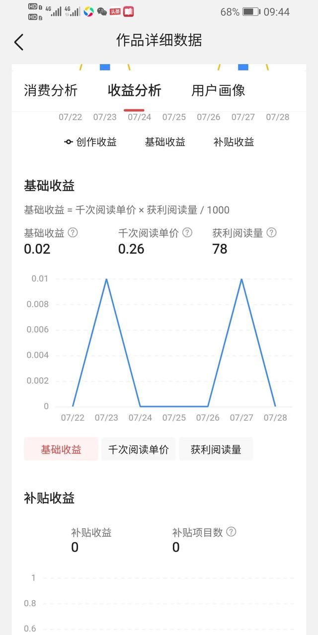 头条收益¥是怎么计算出来的，又是怎么样才能提高