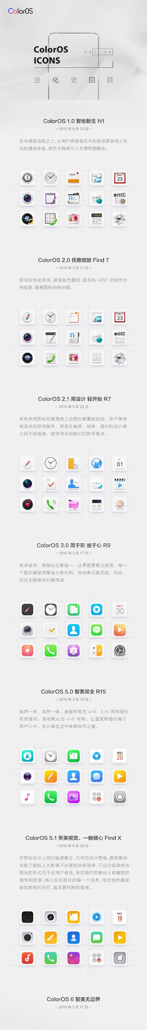 OPPO手机ColorOS2.1升级到了3.0后，占用内存更大了现在重启手机内存占用是30％