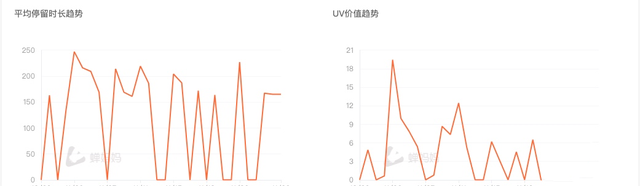 如何诊断别人的直播间（一）