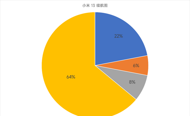 小米13评测：如何让小巧机身拥有大杯实力？