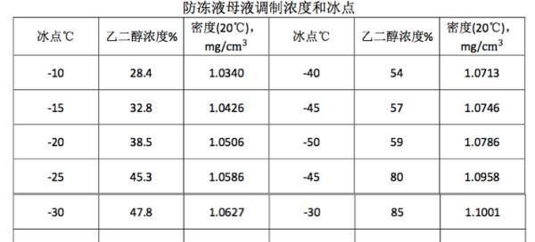 水的冰点是4度还是0度